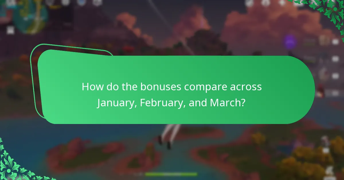 What are the February bonuses for the Genshin Impact Monthly Pass?